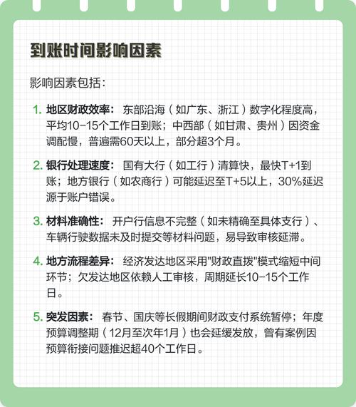 乐仁医保卡换现多久到账？老用户教你避开这3个时间陷阱