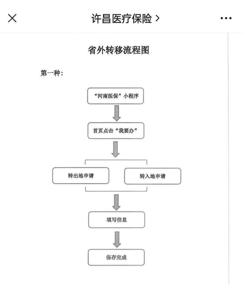 乐仁医保更换参保地后里面的钱还能用吗？老司机教你避免账户清零风险