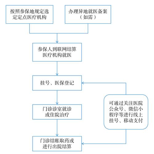 乐仁身份证到期换证后医保还换吗怎么办？正确操作指南