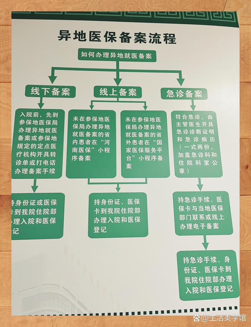 乐仁换医保卡：小白必看的正确姿势与实战技巧